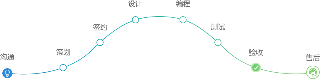 公司简介_重庆喆冠科技有限公司_模板网站建设_抖音推广_短视频推广_信息流推广