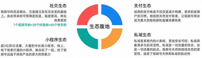 品牌做微信营销，视频号是突破口？(图9)