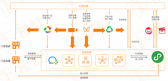 品牌做微信营销，视频号是突破口？(图10)